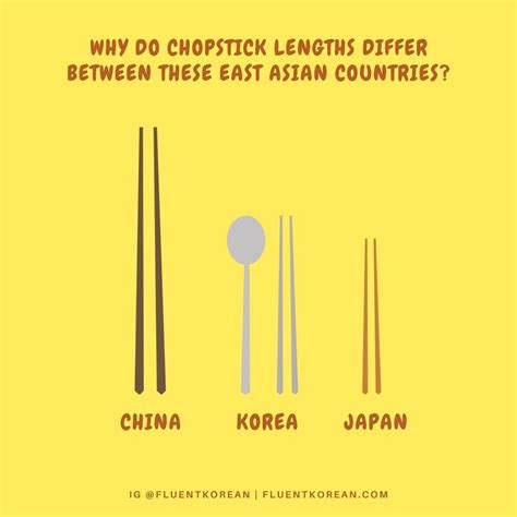 how many chopsticks are used in china every year